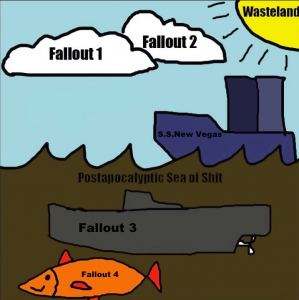 Sea of shit.png