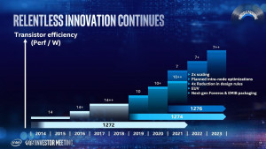Intel-Investors-Day-May2019-Renduchintala-13_36EDED5404EC4D70890BB57A92B34FF6.jpg