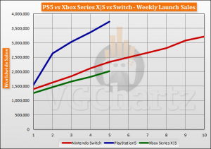 launch-aligned-sales-2020-week-5-2_0.png