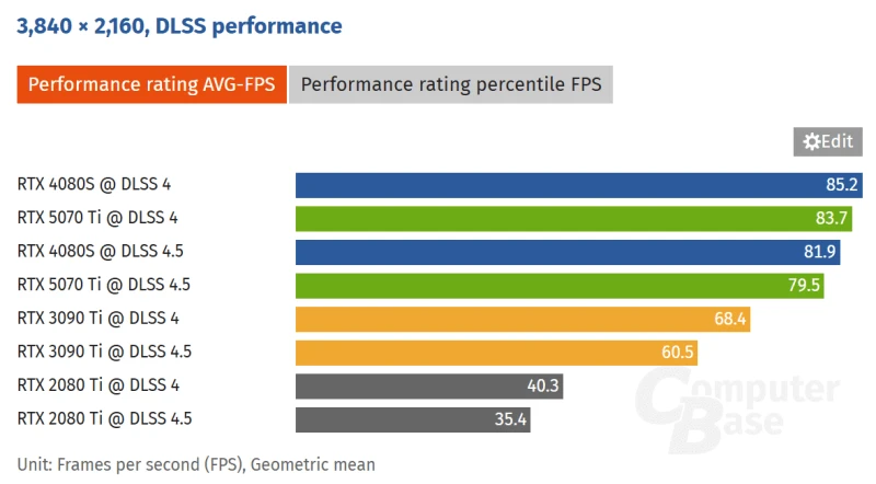  Источник изображения: Computer Base 