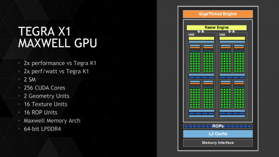 Tegra X1: Nvidia анонсировала самый мощный мобильный суперчип с  производительностью в 1 терафлопс! | Игровые статьи, новости, обзоры  MadFanboy